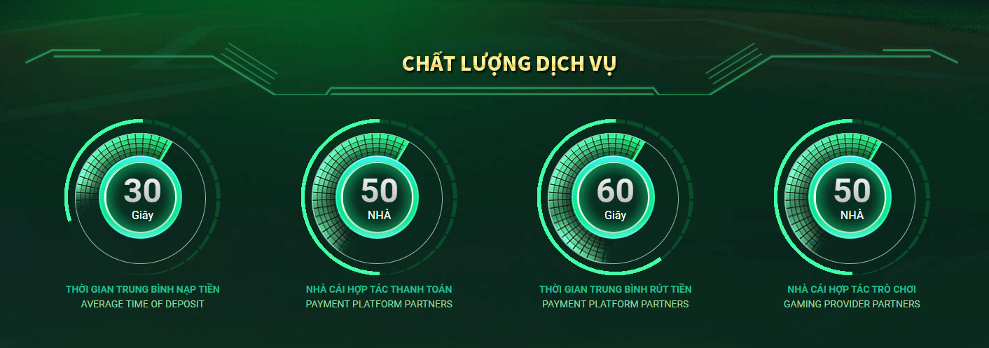 Chất lượng dịch vụ